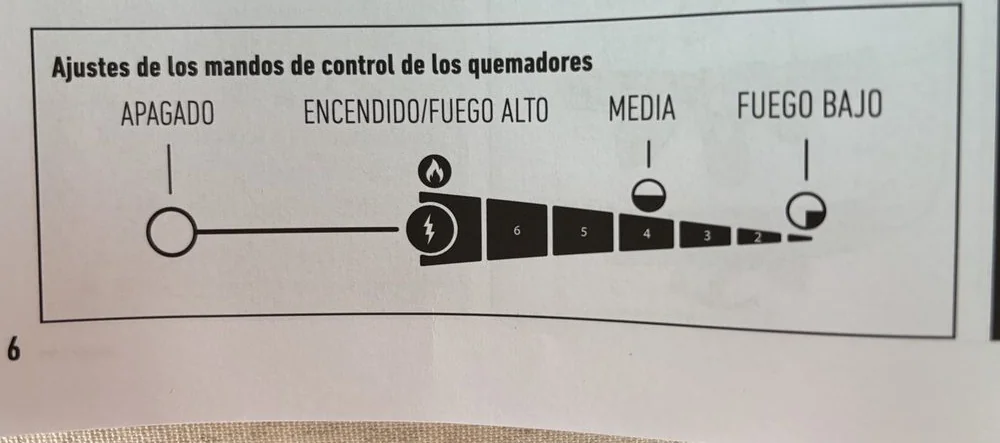 Weber Q heat control scale